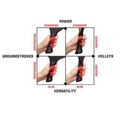ProXR "The Story" Lefty 14 Pickleball Paddle -Pickleball Store Grip Diagram 1 1000 10694.1676064586