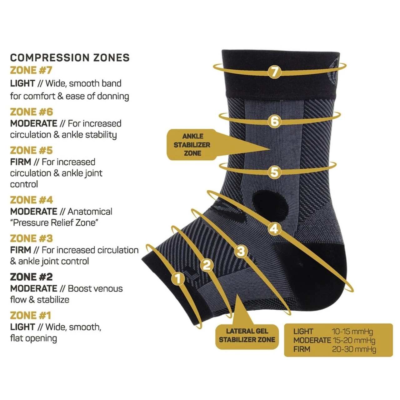 OS1st AF7 Ankle Bracing Sleeve 4 OS1st AF7 Ankle Bracing Sleeve - Image 4