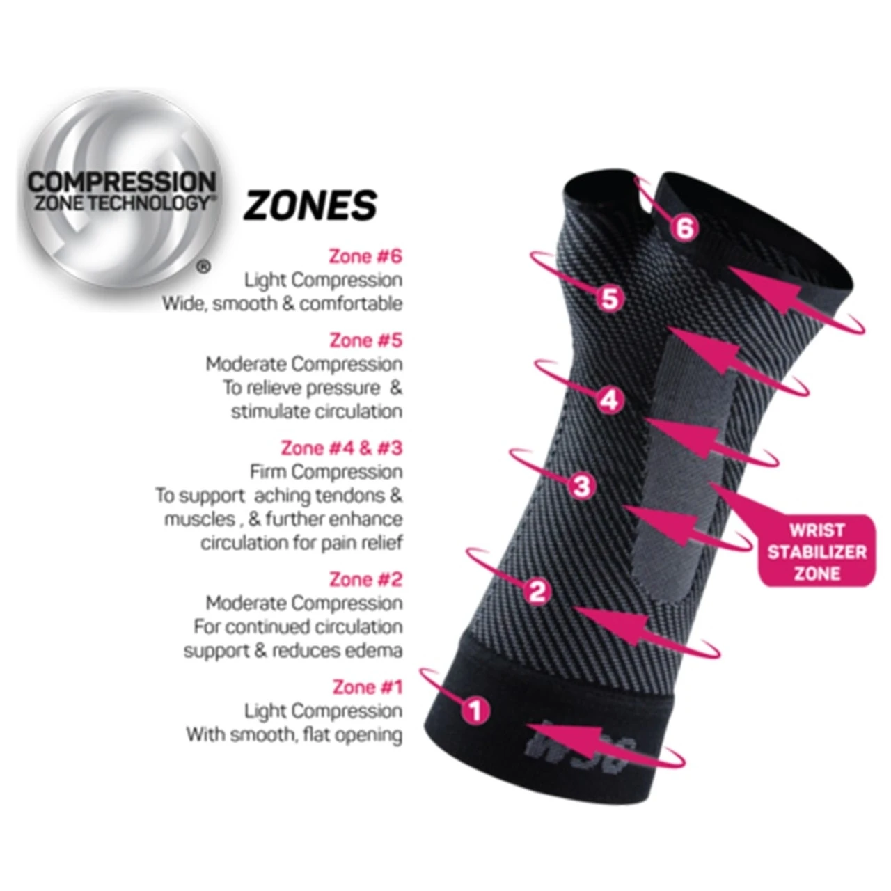 OS1st WS6 Performance Wrist Sleeve 5 OS1st WS6 Performance Wrist Sleeve - Image 5